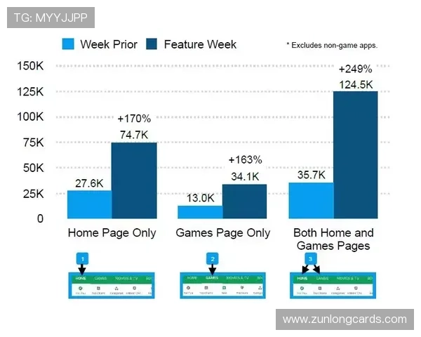 如何利用e尊官方平台进行游戏数据分析与优化